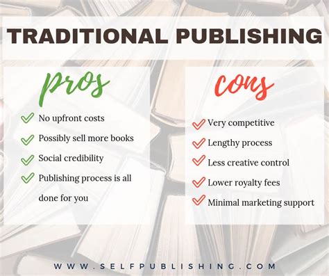 Self Publishing Vs Traditional Publishing A Guide For How To Choose