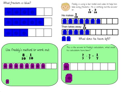 Year 3 Subtracting Fractions Using Bar Model And Cubes Teaching Resources