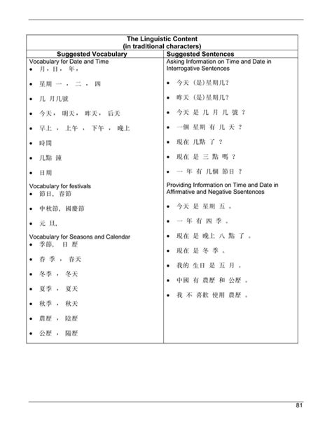Mandarin Chinese Curriculum Pdf