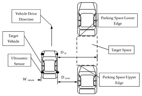 Sensors Free Full Text Multi Sensor Information Ensemble Based