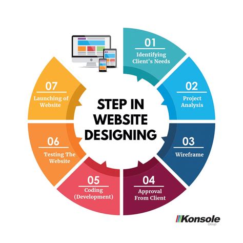 Steps To Design A Website Using Html Riset