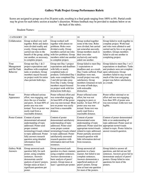 Gallery Rubric Template Form Fill Out And Sign Printable Pdf Template Sexiz Pix