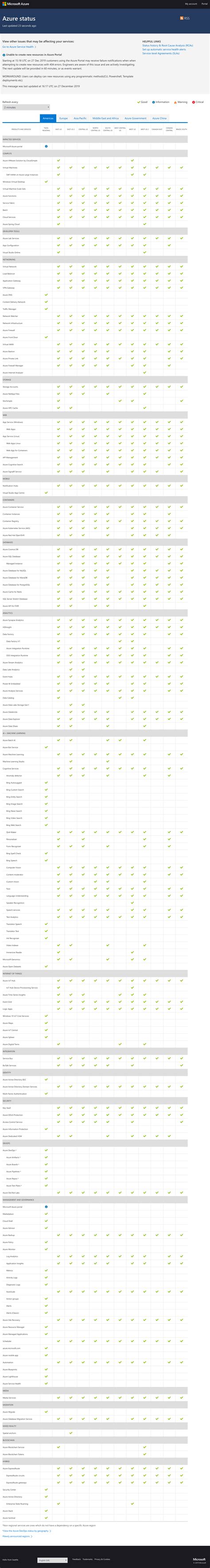 Azure Status