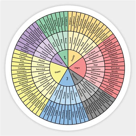 Wheel Of Emotions By Bramcrye Emotions Wheel Feelings Wheel