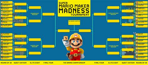 Super Mario Maker Madness Round Of 32 Bracket Mariomaker