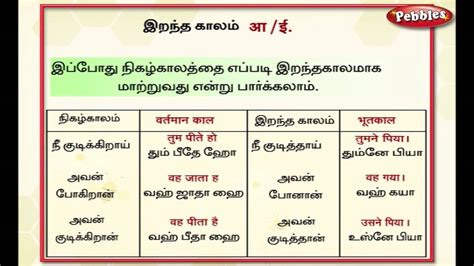 Learn Tamil Grammar Through English