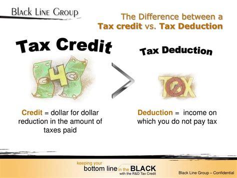 Ppt The Difference Between A Tax Credit Vs Tax Deduction Powerpoint