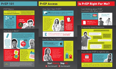Prep Things To Know About Prep The Hiv Prevention Pill Science In 0