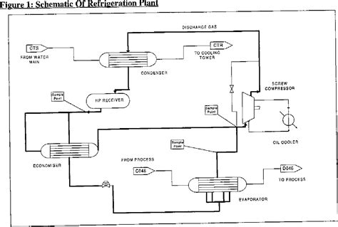 Performance Of An Industrial Refrigeration System Using R 407a In A