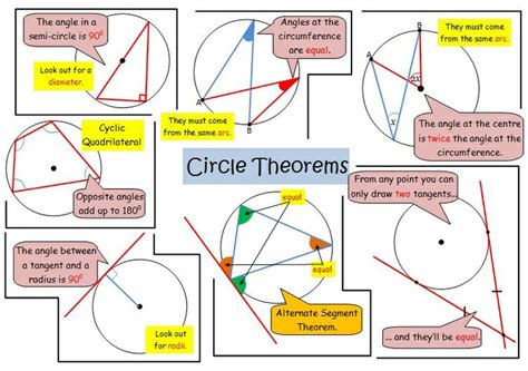 Circle Theorems Revision Poster Gcse Math Circle Theorems Teaching