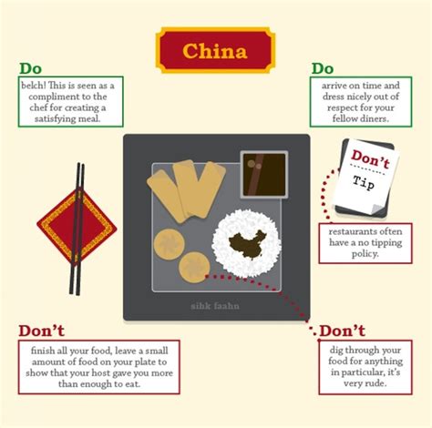 The Dos And Donts Of Dining Etiquette Around The World