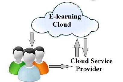 Bidang pemerintah juga sudah menerapkan cloud computing. Ulasan Materi "E-Learning, contoh dan hubungannya dengan ...