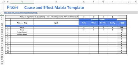 Cause And Effect Matrix Template Six Sigma Software Online Tools