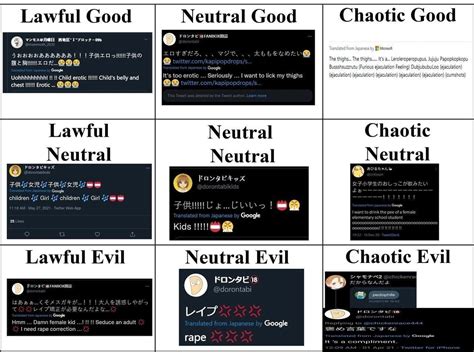 Anime Fan On Twitter Alignment Chart Ralignmentcharts