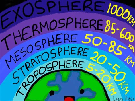 How many layers are there? mesosphere | Our Atmosphere