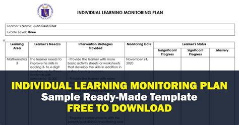 Individual Learning Monitoring Plan Sample Ready Made Template