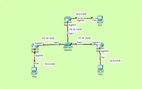 Configuring Ospf Router Id In Cisco Geeksforgeeks