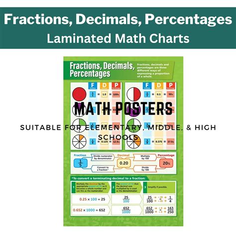 Fractions Decimals Percentages Posters Charts Basic Math A4 Size