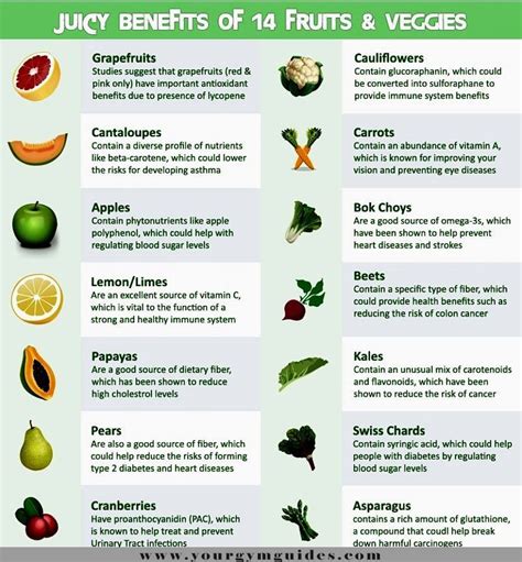 Fruits And Vegetable Juices Charts Health And Gym Guide