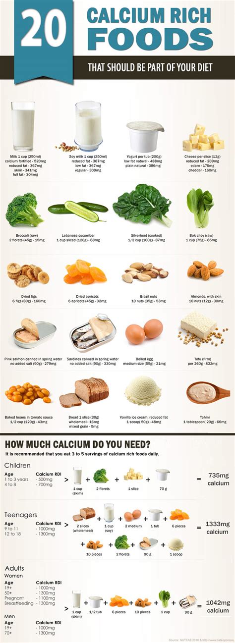 Calcium Rich Foods For Men