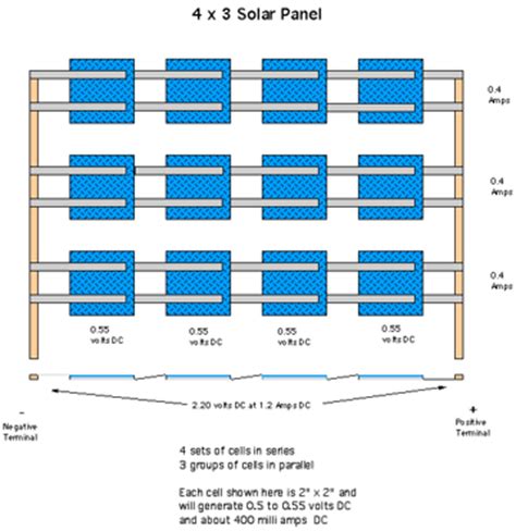 Silicon solar cell characteristics 5. Light circuit diagram: Connect Solar Panelsinvertersbatteries