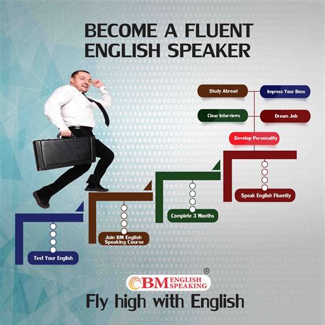 Course Brochure Bm English Speaking