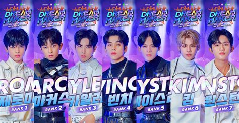 Meet The Highest 7 ‘dream Maker Finalists Who Will Debut In South