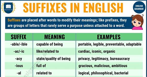 45 Common Suffixes With Suffix Definition And Examples Esl Grammar