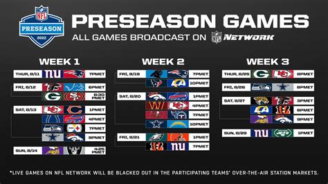 Full 2022 NFL Preseason Broadcast Schedule Wolf Sports