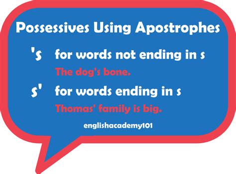 Possessives Using ‘s And S In English Englishacademy101