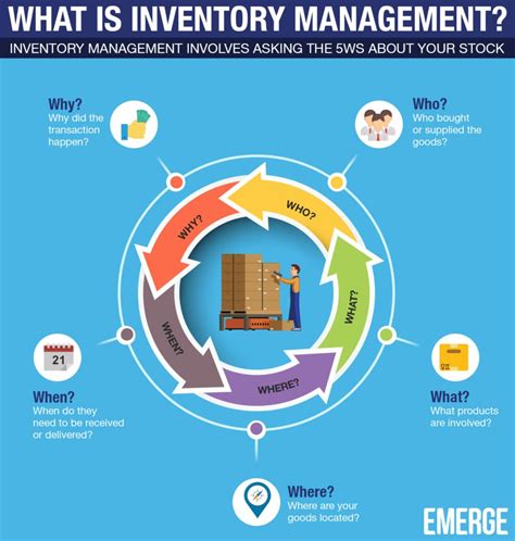 What Is Inventory Management Unique Mega Guide
