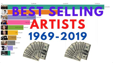 Best Selling Music Artists 1969 2019 History Of The Worlds Music