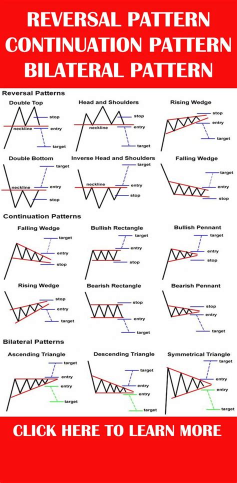 Continuation Chart Patterns Cheat Sheet Candle Stick Trading Pattern