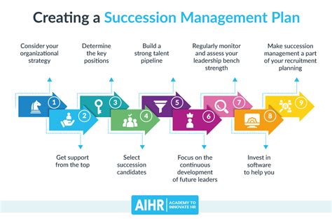 Executive Succession Planning Template