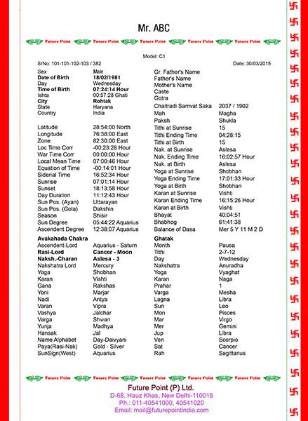Krishnas birth chart vedicstore com. Horoscope Matching, Kundali Matching, Kundli Matching for ...