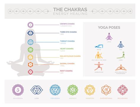 Easy Chakra Balancing Techniques For Powerful Healing