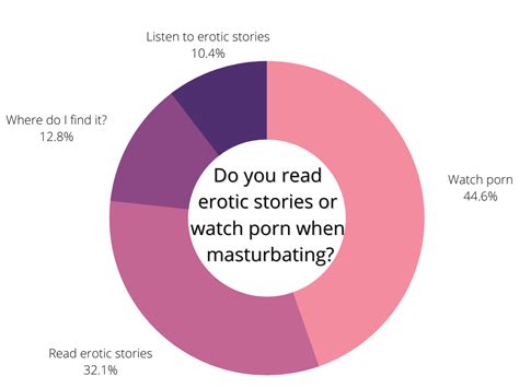 The Masturbation Survey How Often Do You Flick Your Bean Or Stroke Your Sausage Shush Life