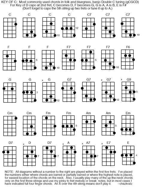 Double C Chord Chart