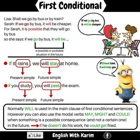 First Conditional In English Vocabulary Home