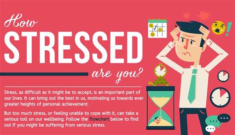 Stress Test How Stressed Are You