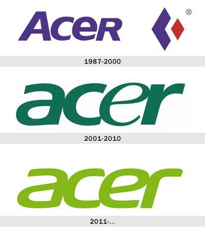 See contact information and details about acer. Acer Logo - LogoDix