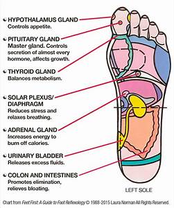 Living With And Purpose Diy Foot Reflexology 7 Pressure