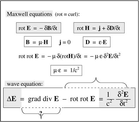 The vectorial part of the wave equation (derived from the Maxwell ...