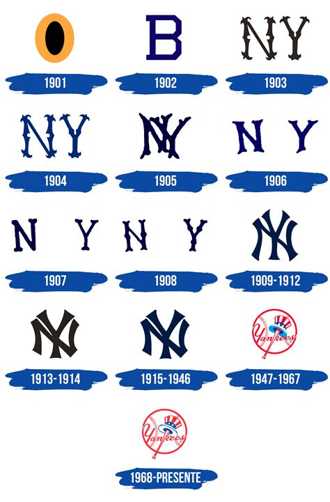 New York Yankees Logo Significado Del Logotipo Png Vector