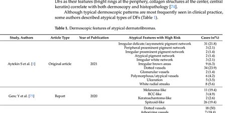 Dermoscopic Features Of Atypical Dermatofibromas Download Scientific