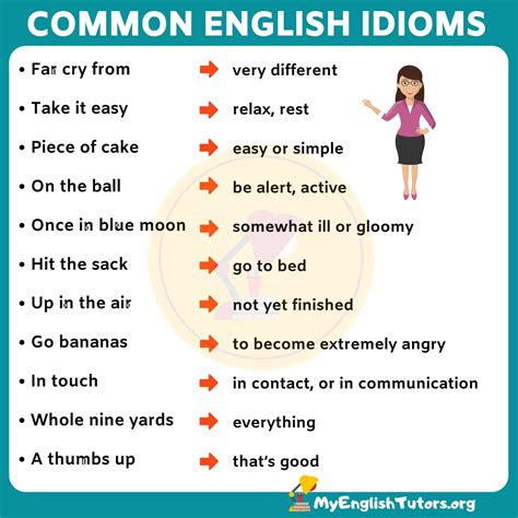An idiom is a group of words that are used as a common expression whose meaning is not deducible from that of the literal words. List of 35+ Interesting English Idioms Examples & Their ...