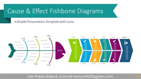 A cause and effect relationship can be best described as something that enables an event to occur. Modern Fishbone Cause-Effect Diagrams for PowerPoint Root ...