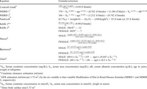 Equations For Glomerular Filtration Rate GFR Prediction A Download Table