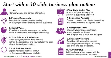 How To Write A Business Plan Step By Step Guide