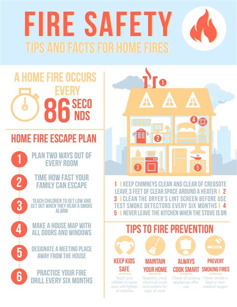 Fire Safety Infographic Safety Infographic Fire Safety Tips Fire Safety
